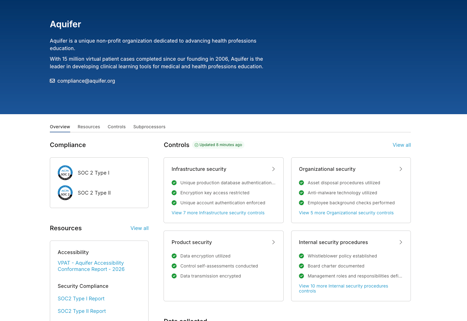 Aquifer Trust Center