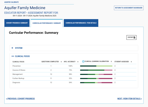 CurricularPerformanceSummary