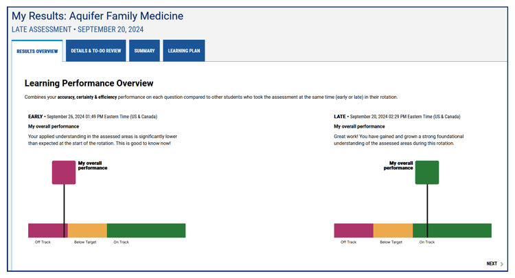 FMLearningPerformanceOverview