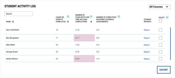 Full Screen, All Courses