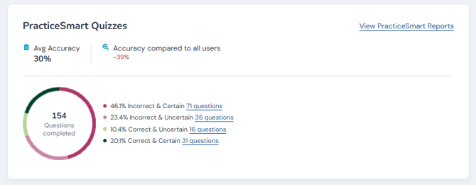 AQFR New Homepage - My Dashboard - PracticeSmart Quizzes
