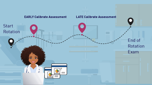 Early-and-Late-Calibrate-Assessment-768x432