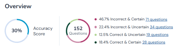 PS New PracticeSmart Results Zoomed in
