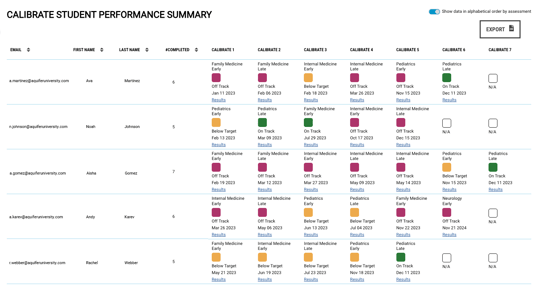 Student-Performance-Summary-Report-1