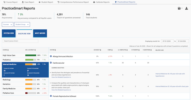 PracticeSmart-faculty-reportssmall