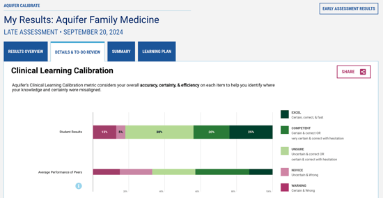 Student-Calibrate-Results-CLC-Graph