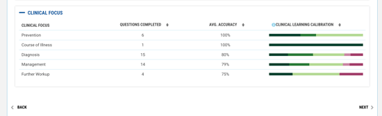 Student-Calibrate-Results-Clinical-Focus-Summary