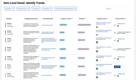 Student-Calibrate-item-level-details