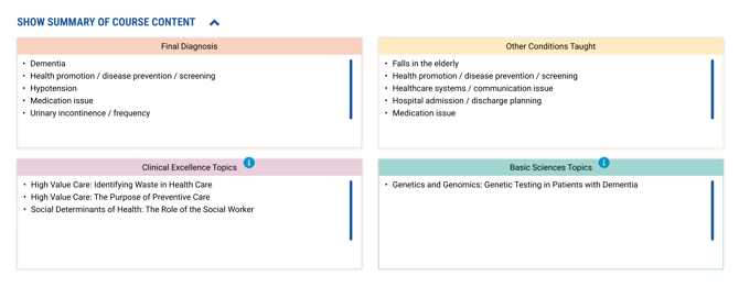SummaryofContentinCourse