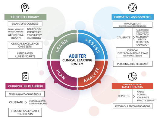aquifer-learning-system-v03