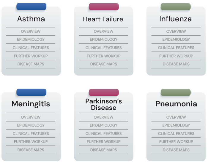 illness-script-clipboards