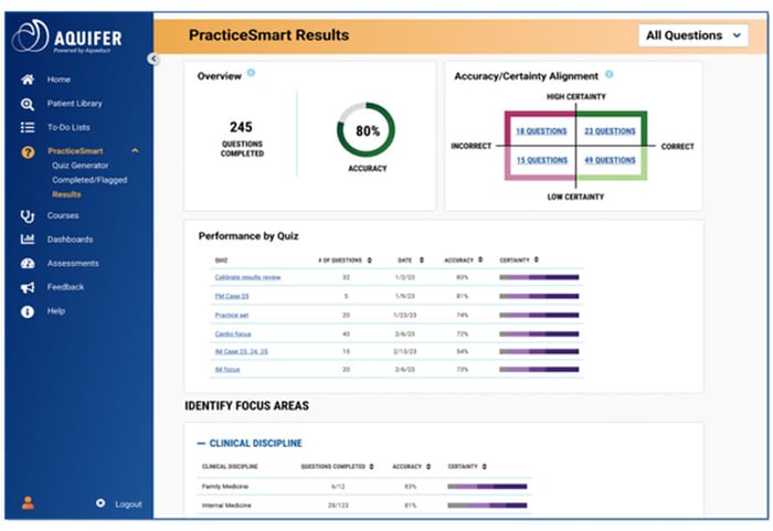 practicesmart-results-800