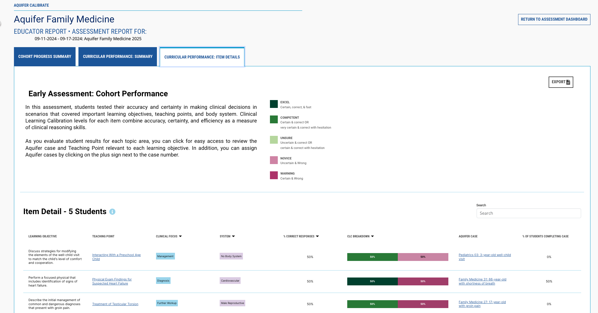 Using Cohort Performance Data to Drive Curriculum Redesign