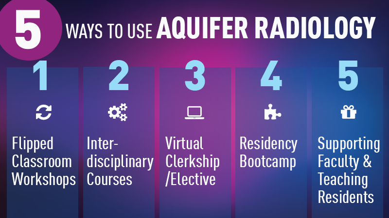 5 Ways to Use Aquifer Radiology