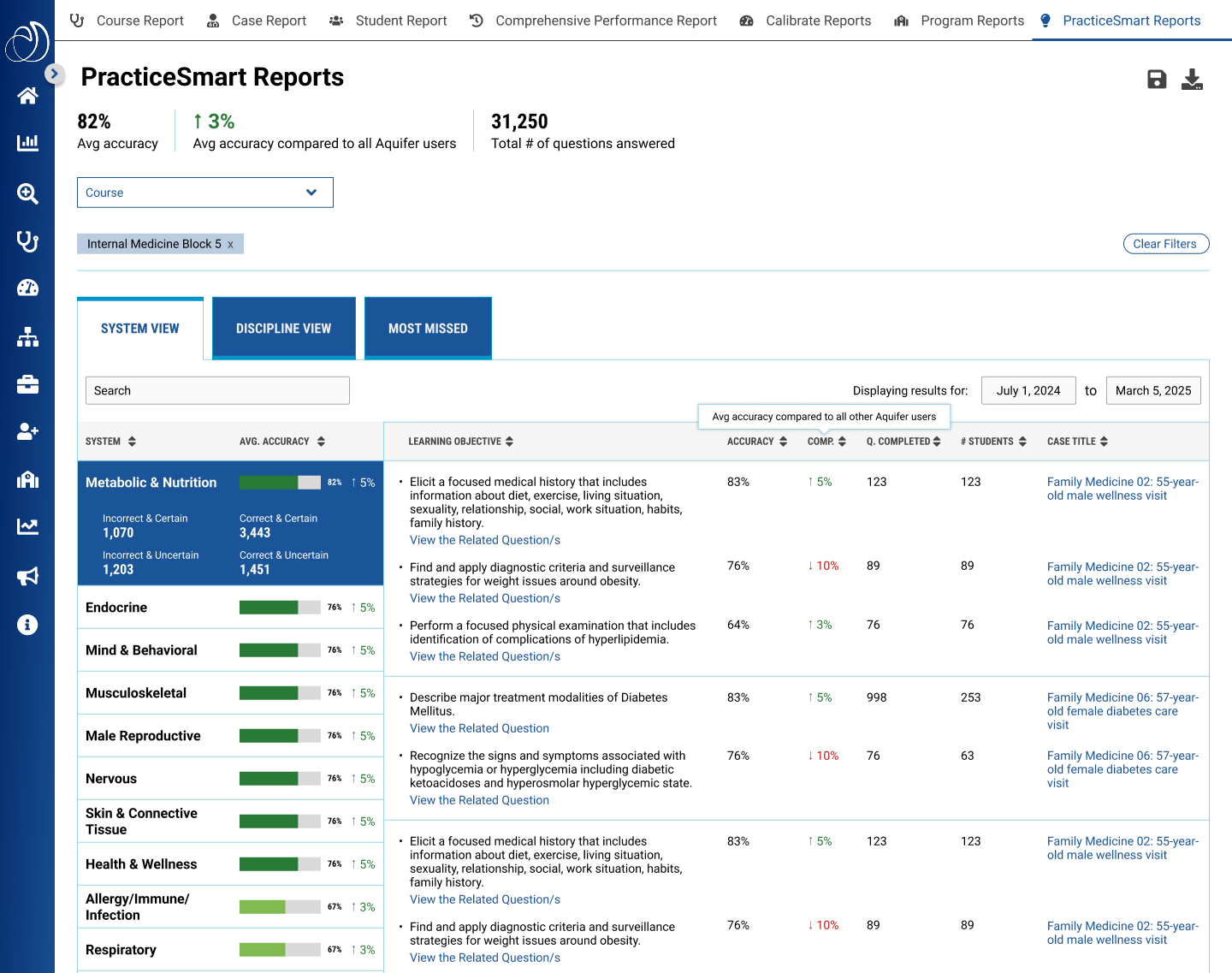 PracticeSmart Reports Now Available