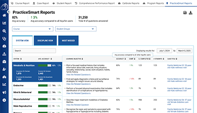 PracticeSmart Reports Now Available