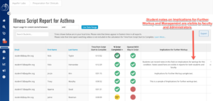 IIS Case Detail Report