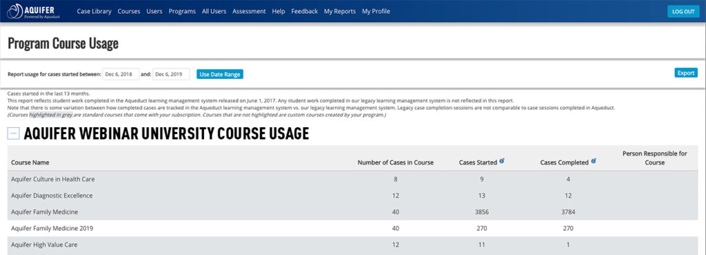 PROGRAM COURSE USAGE