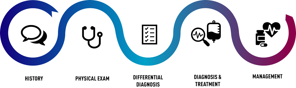 Aquifer Case Patient Encounter Experience