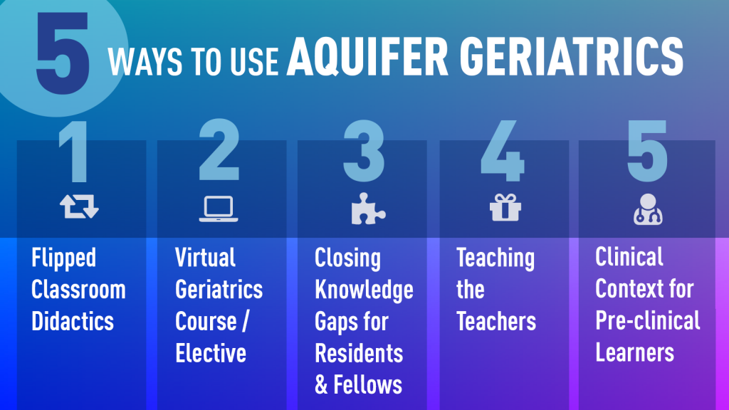 5 Ways to Use Aquifer Geriatrics