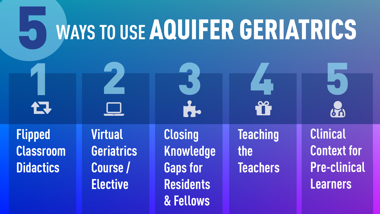 5 Ways to Use Aquifer Geriatrics