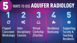 5 ways to use Aquifer Radiology