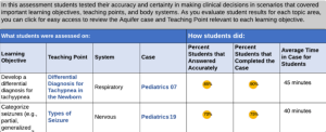 Aquifer Calibrate faculty reports cohort detail performance