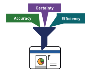 Clinical Learning Calibration