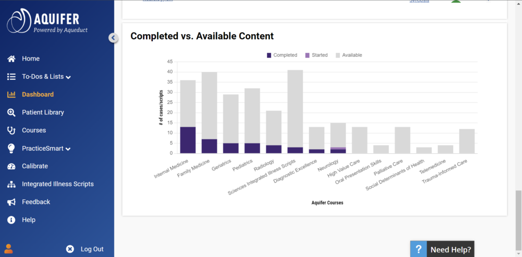 Completed vs Available Content Card