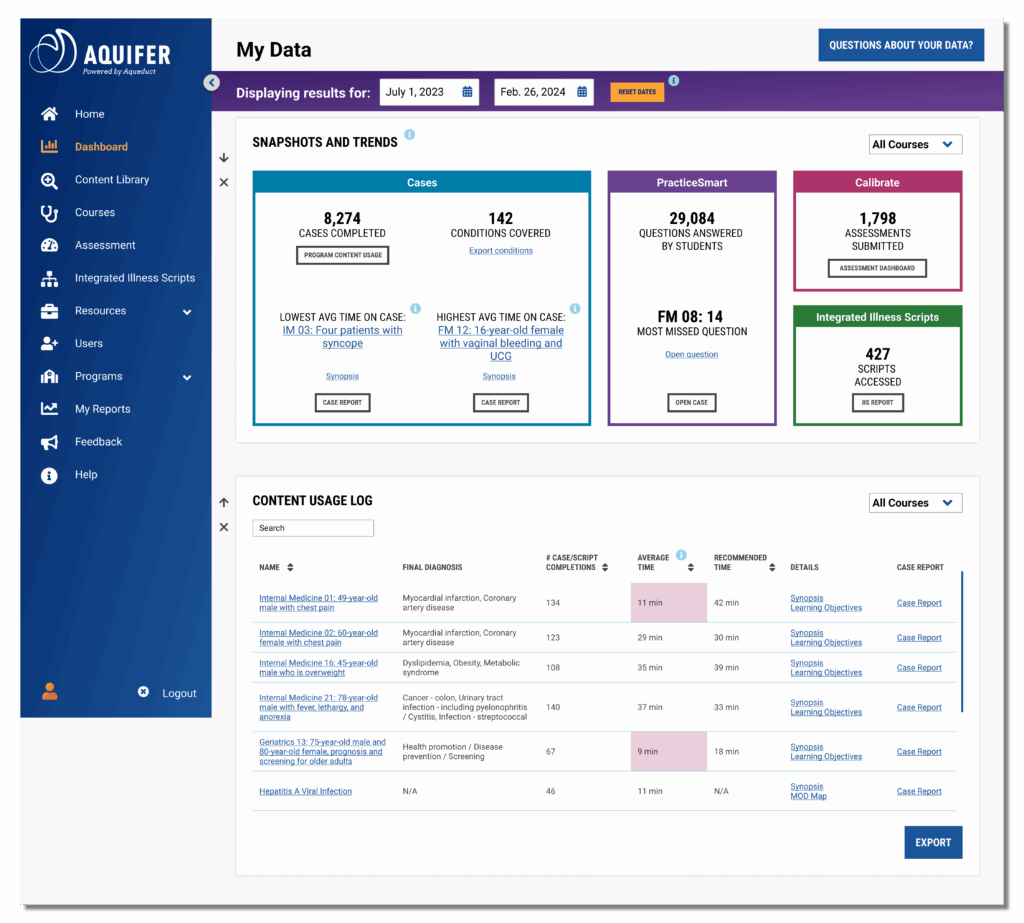 Educator Dashboard Overview Educator Dashboard Overview